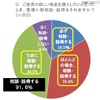 欲しい商品を購入したいと思ったとき、奥様にご相談・説得をされますか？ 欲しい商品を購入したいと思ったとき、奥様にご相談・説得をされますか？