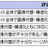 到達レベル毎の自治体数（基本レベル評価）  到達レベル毎の自治体数（基本レベル評価） 