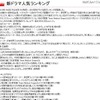 いよいよ各局で始まる秋ドラマ、注目ランキング1位になったのは？ 注目ドラマランキング結果ページ