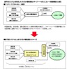 パイオニア EVの走行距離を予測するシステムを開発…カーナビもEV対応に