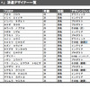 「Japan Design +」中国に派遣するデザイナー20組