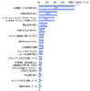 インターネットバンキングの長所 インターネットバンキングの長所