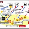 攻撃の流れ 攻撃の流れ