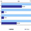 アクセス方法 アクセス方法