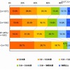 1回の利用時間 1回の利用時間