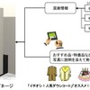 ららぽーとなう　情報配信サービス ららぽーとなう　情報配信サービス