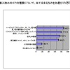 導入済みのICTハードウェア 導入済みのICTハードウェア