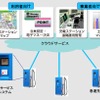 クラウド型EV充電システム