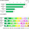 4年生6月時点での内定状況 4年生6月時点での内定状況