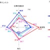 就職先選定のポイント 就職先選定のポイント