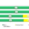 子どもが欲しいか 子どもが欲しいか