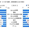 楽しいと感じるとき（男子） 楽しいと感じるとき（男子）