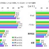 就職内定率が高いのはどのタイプ？　就労から結婚・子どもまで 就職内定率が高いのはどのタイプ？　就労から結婚・子どもまで