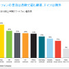 2010 ニールセン・グローバル・スマートフォン・レポート　スマートフォン利用者の最新実態調査