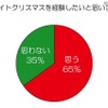 ホワイトクリスマスを経験したいと思いますか？ ホワイトクリスマスを経験したいと思いますか？