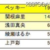 こんな子に育てたいと思える女性著名人 こんな子に育てたいと思える女性著名人