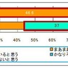 対話は十分かどうか 対話は十分かどうか