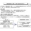 環境自動車税（仮称）に関する基本的な考え方