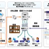 慶応大の電子学術書配信 実証実験イメージ