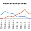 2010-2011 年末年始の過ごし方調査