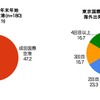 2010-2011 年末年始の過ごし方調査