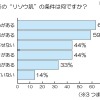 この秋冬の「リソウ肌」の条件は何ですか？ この秋冬の「リソウ肌」の条件は何ですか？