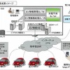 スマートグリッド概要図