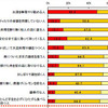 「唐揚げに勝手にレモン」「ぴったりの金額がない」……宴会でのマナーは大丈夫？ 調査結果