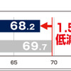 レグノ GR-XT