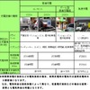 充電と充電設備の種類