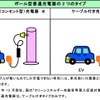 ポール型普通充電器のタイプ