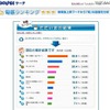 BIGLOBE 旬感ランキングによる「今年中にやっておきたい事」 BIGLOBE 旬感ランキングによる「今年中にやっておきたい事」