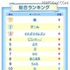 総合ランキング 総合ランキング