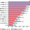 「スマートフォンを購入した理由（複数回答、前回調査と比較）」（カカクコム調べ） 「スマートフォンを購入した理由（複数回答、前回調査と比較）」（カカクコム調べ）