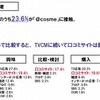 化粧品購買者の購買意思決定 化粧品購買者の購買意思決定