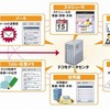 クラウド型グループウェアサービスの内容 クラウド型グループウェアサービスの内容