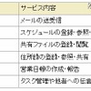 クラウド型グループウェアサービスの提供機能 クラウド型グループウェアサービスの提供機能