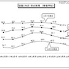 就職（内定）率の推移　（専修学校） 就職（内定）率の推移　（専修学校）