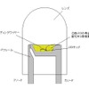 白色LEDの構造図。青色光と黄色光が交じり合って白色光にみえる