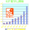 新連載!!【神尾寿のアンプラグドWeek】au「FMケータイ」がドコモ帝国を揺るがす!?