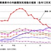 交通事故死亡者における高齢者の特徴