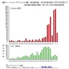 インフルエンザ拡大の勢いに拍車、全国約150万人が感染か 週別インフルエンザウイルス分離・検出報告数（～2011年第3週）