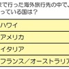 これまで行った海外旅行先の中で、最も思い出に残っている国は？ これまで行った海外旅行先の中で、最も思い出に残っている国は？
