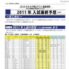 【中学入試】東京・神奈川出願状況「男子はメリハリ、女子は確実性を重視」 2010年合不合判定テスト最終資料 part4