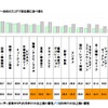 スマートフォン利用者と広告意識への調査