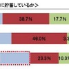 貯蓄に対する意識調査、貯蓄理由に示された日本・中国・米国の違いとは？ 日本人の8割、目的なく念のために貯蓄・4割は人生設計を考えたことがない 定期的に貯蓄しているか