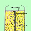 スーパーキャパシタの構成図