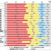 あなたはパソコンや携帯電話でネットショッピングをしたことがありますか あなたはパソコンや携帯電話でネットショッピングをしたことがありますか