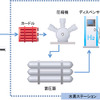 成田水素ステーションのシステムフロー図