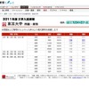 【大学受験】国公立2次試験、東京大学の解答速報が公開に 2011年度　大学入試速報　東京大学